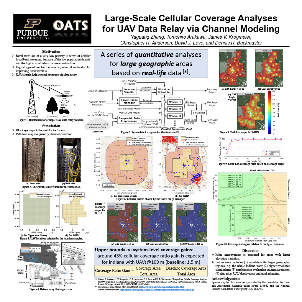 Poster Image for Large-Scale Cellular Coverage Analyses for UAV Data Relay via Channel Modeling
