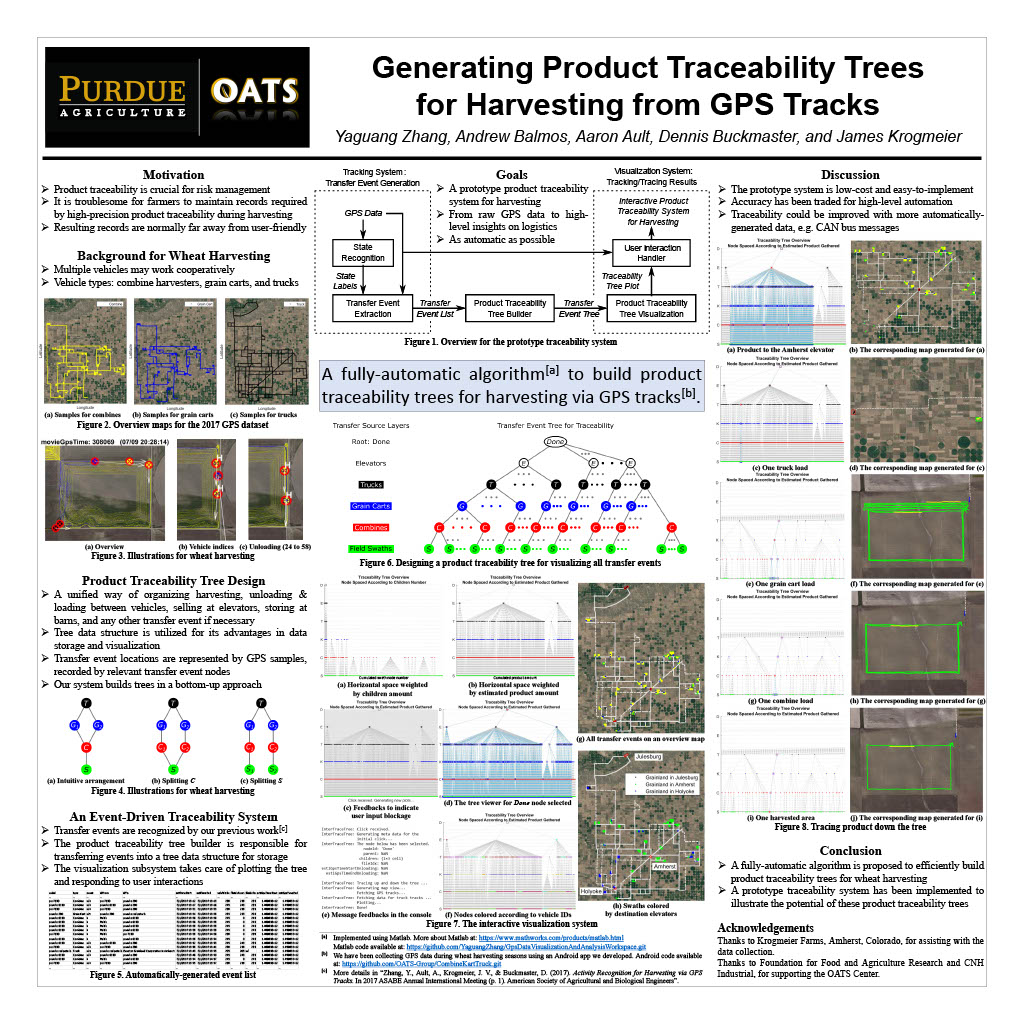 Poster Image for Generating Product Traceability Trees for Harvesting from GPS Tracks